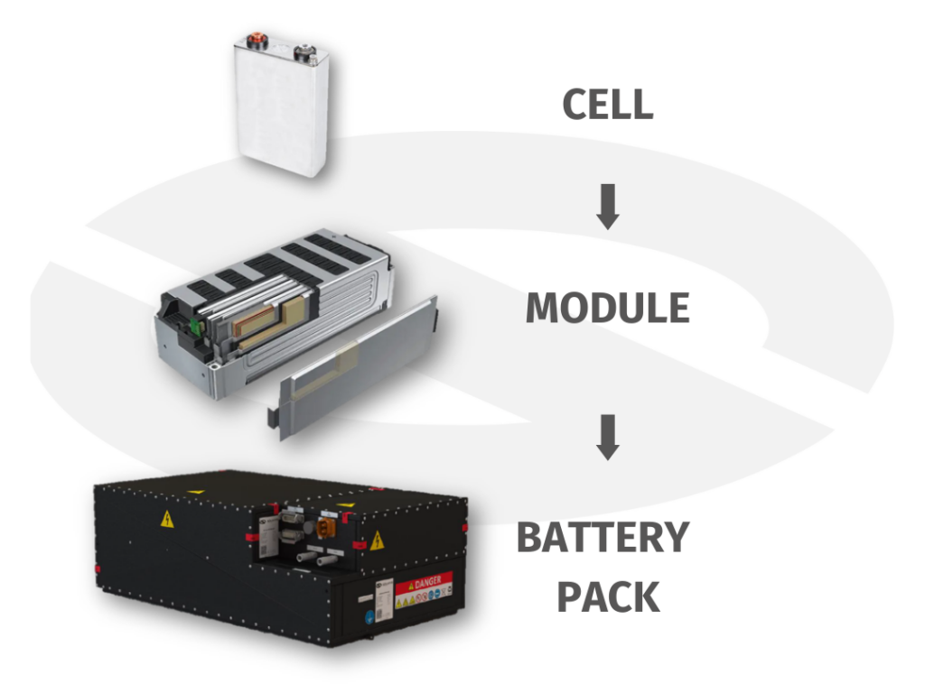 what is battery made of_ecity